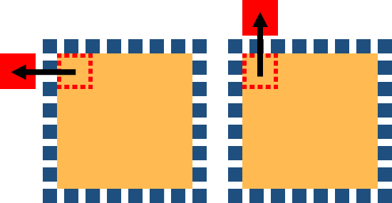 background-image positioned using negative values