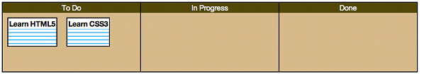 Drag and Drop Planning Board