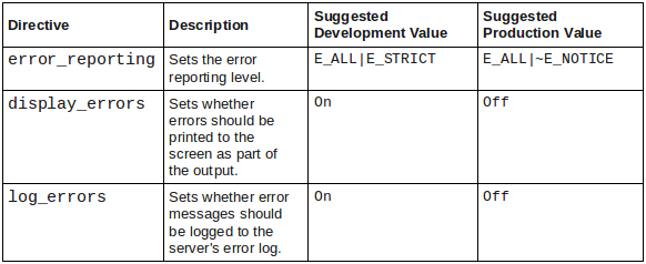 Logging.php