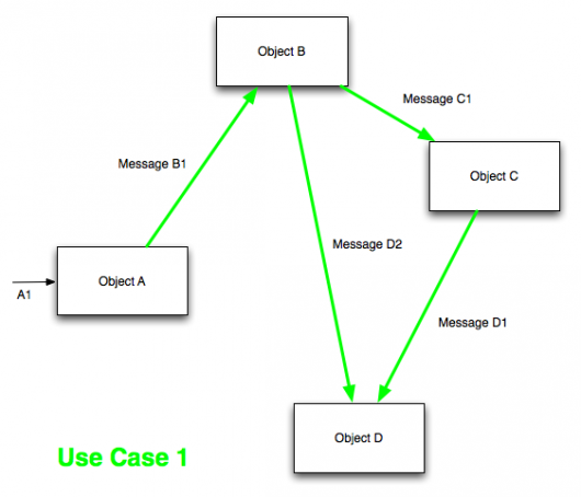 Use Case 1