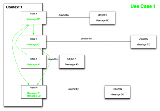 DCI Use Case 1