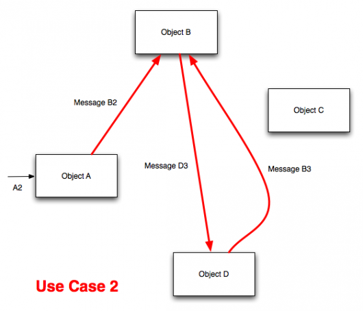 Use Case 2