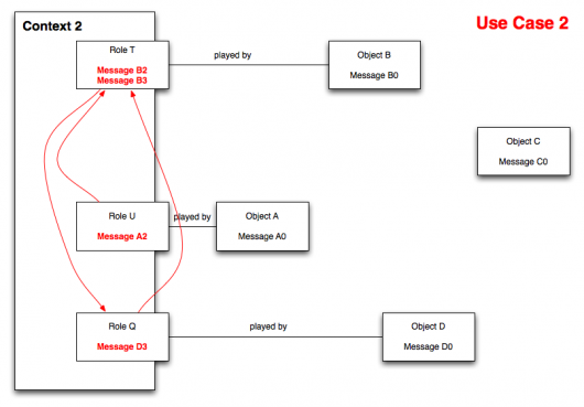 DCI Use Case 2