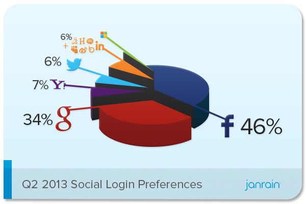 google+