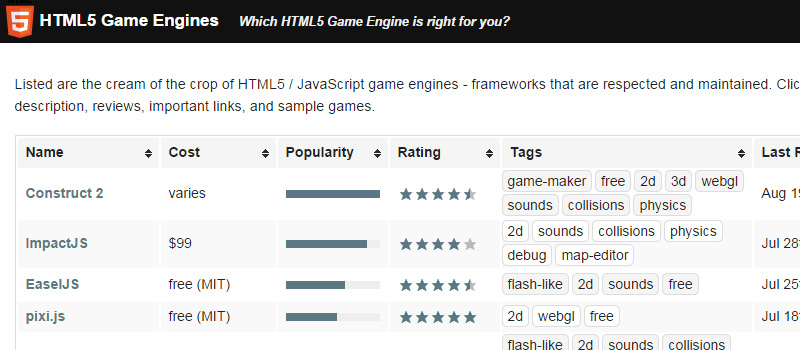 HTML5 Game Engines