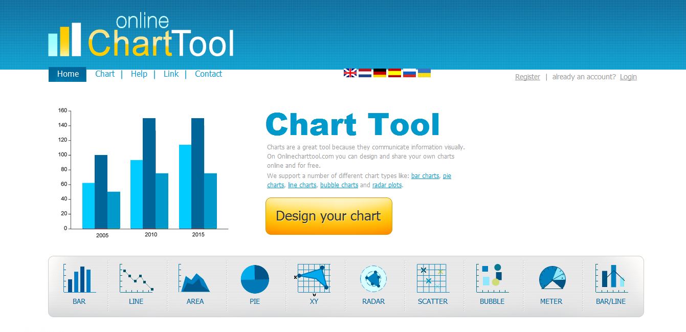 Chart tool online