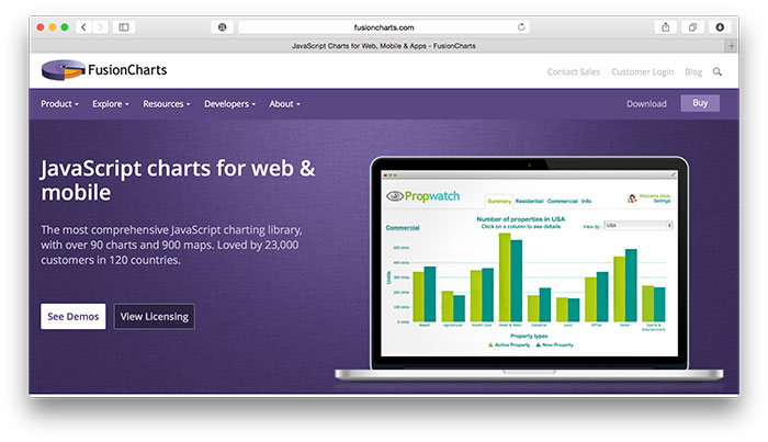 fusioncharts