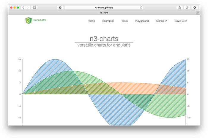 D3 Based Chart Library