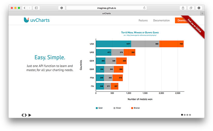 Best Js Chart Library