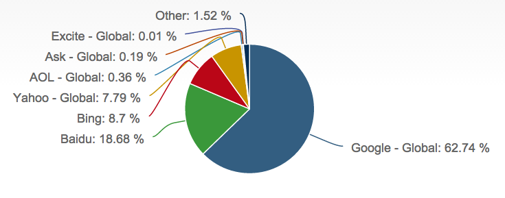 Source: NetMarketShare