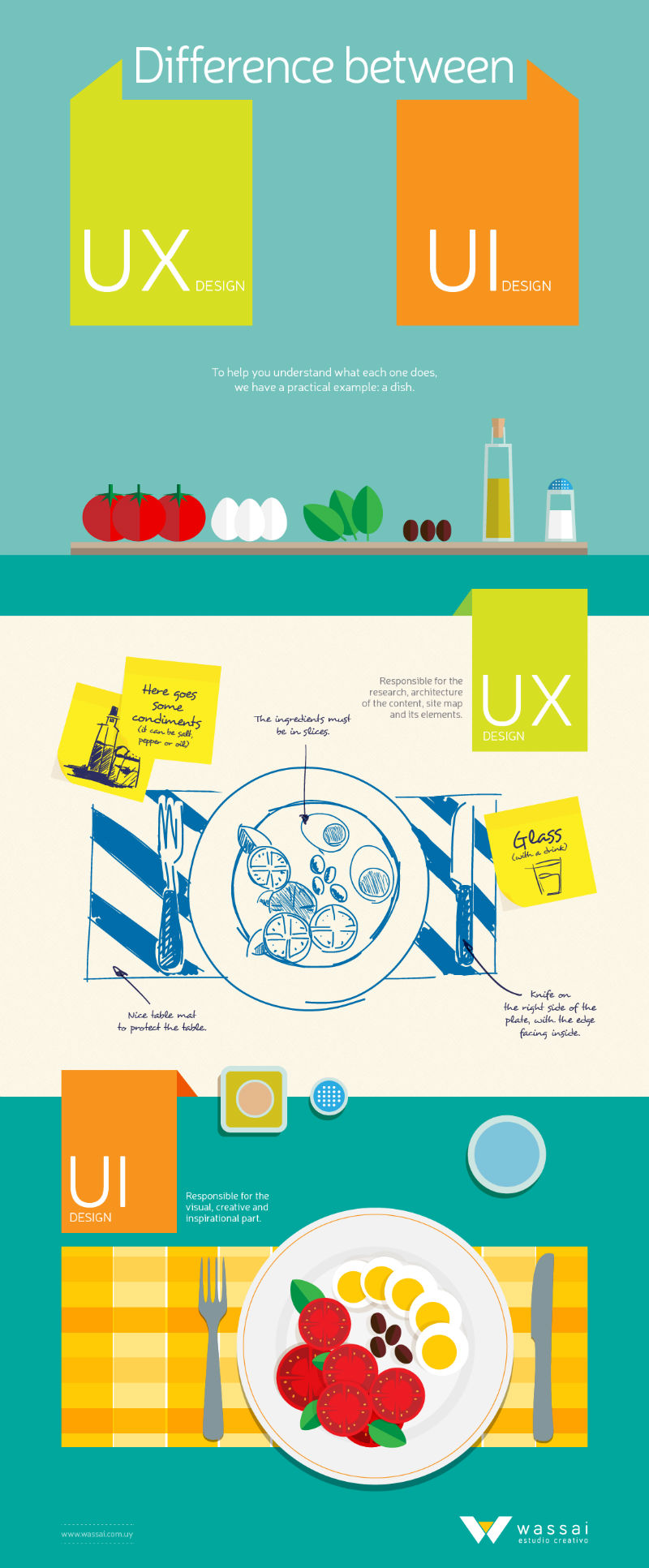 infographic ux design