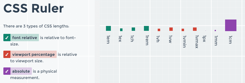 CSS Ruler