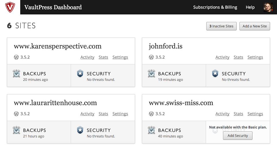 Figure 1- multiple sites