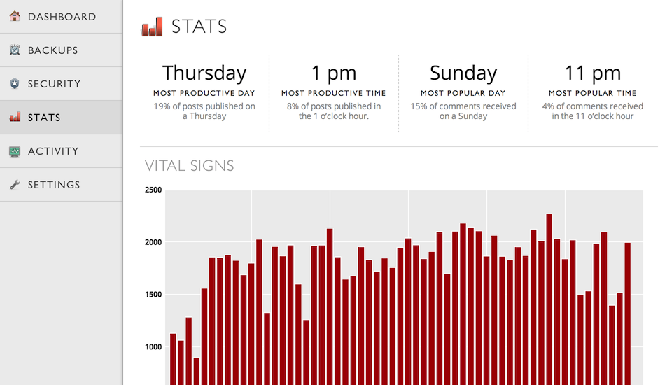 Figure 2- statistics related to a website