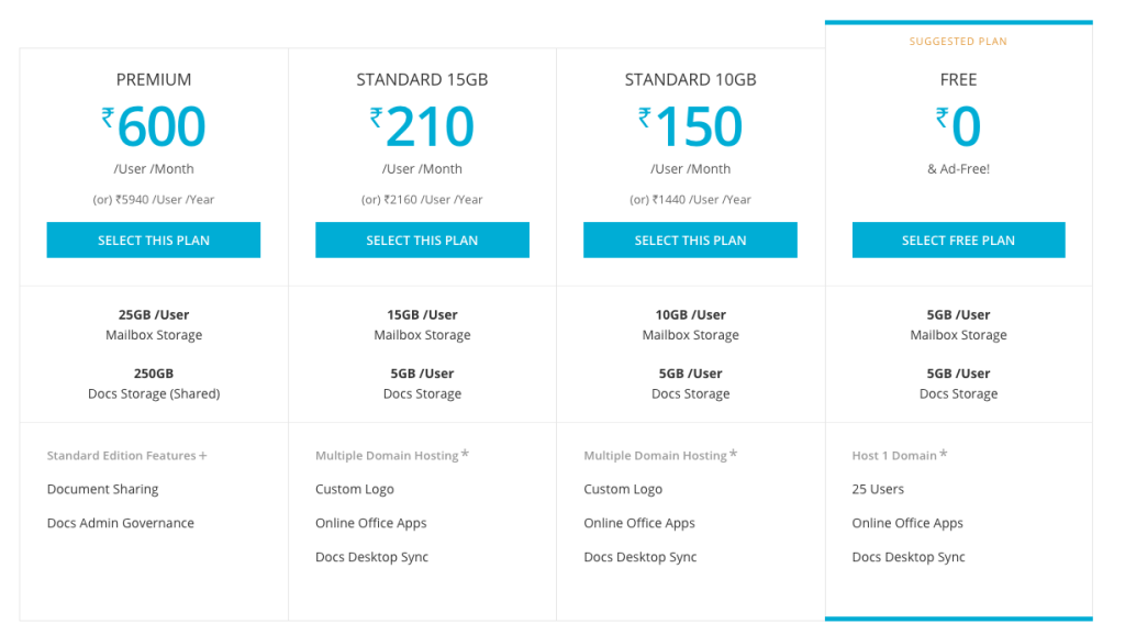 Zoho Email Plans