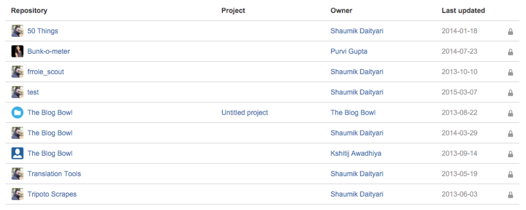 Private Repositories on a BitBucket Account