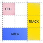 An Introduction To The Css Grid Layout Module Laptrinhx