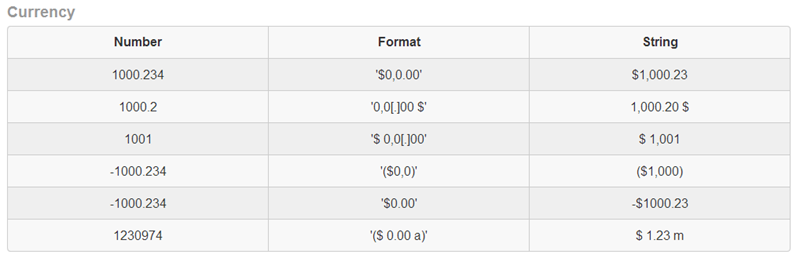 Jquery forex charts
