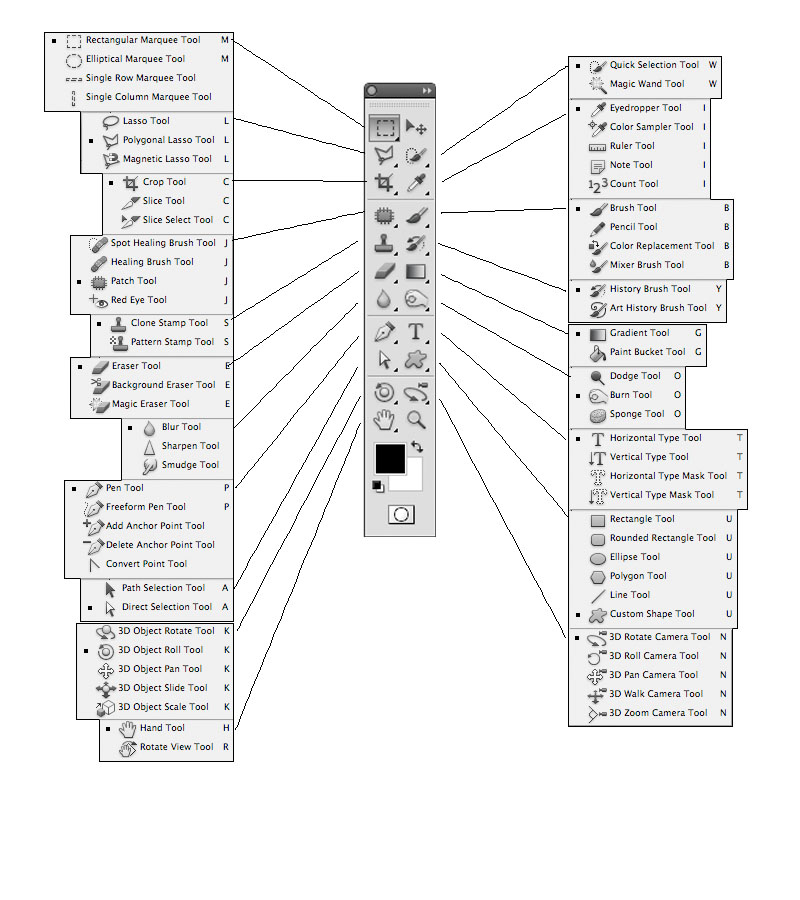 photoshop tools diagram