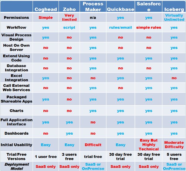 Updated chart illustrating features