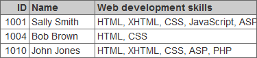 rows with consistent heights Table rows with consistent heights and cropped text