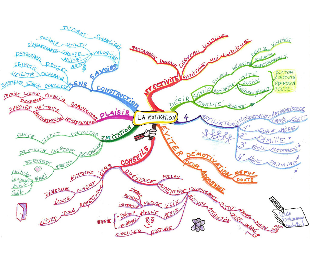 treenity mind map