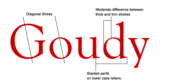 Examples of transitional typeface used in magazines - rilospectrum