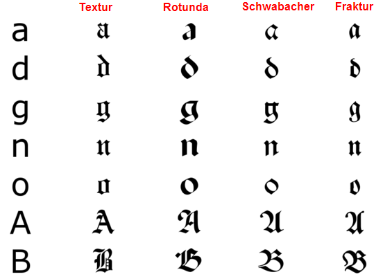 Old English Alphabet Chart