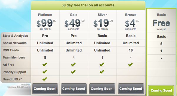 hootsuite pricing 2022