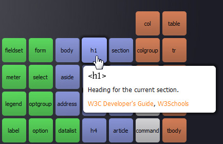 another handy feature is the how are they used section which lets you type in the url of a web site and the table changes to highlight which tags are used - Periodic Table Of Elements Html another handy feature is the how are they used section which lets you type in the url of a web site and the table changes to highlight which tags are used - Periodic Table Of Elements Html