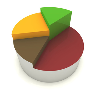 Four Key Elements in an Abbreviated Business Plan