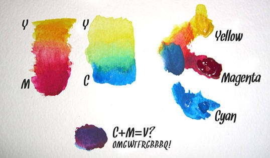 Red Yellow And Blue Or Cmyk Sitepoint