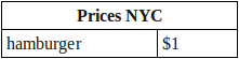 Prices NYC table