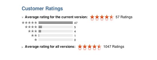 camscanner-ratings