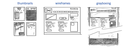 Steps in the design process