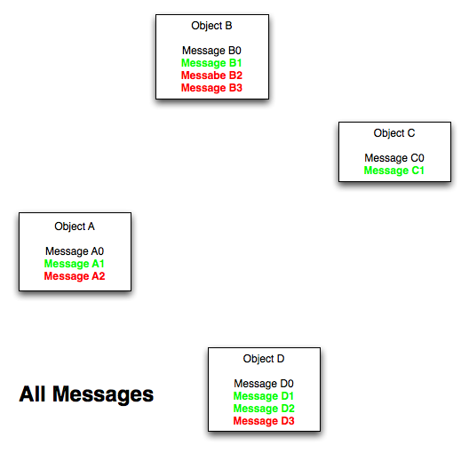 Object diagram visual paradigm - swingmine