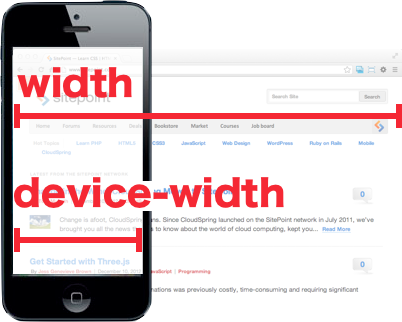 Figure 4.4. Comparison of width and device-width