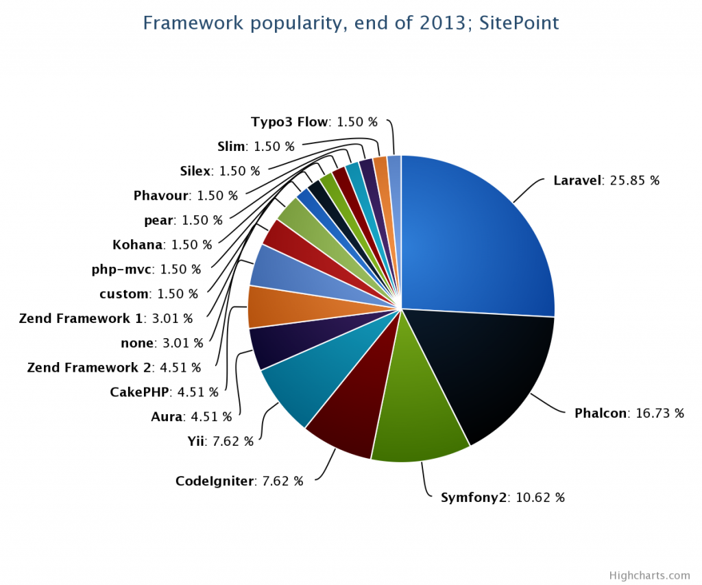 chart1-1024x853.png