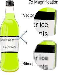 Raster (or pixel-based) graphics vs. vector graphics