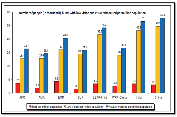 blindness statistics world color Websites? Accessible Your Users Need â€” of How SitePoint Many