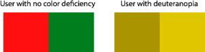 Simulation: Red and Green as seen by color blind users