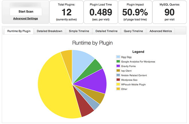 P3 Plugin Chart