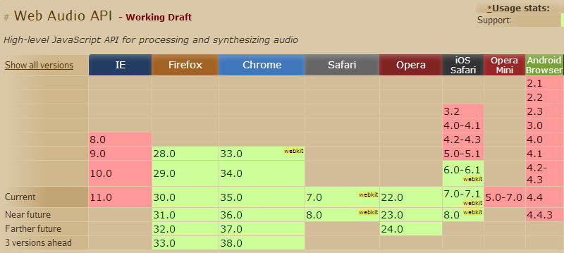 Html5 Audio Browser Support Chart