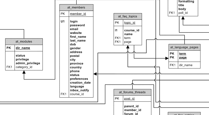 Snapshot of a database