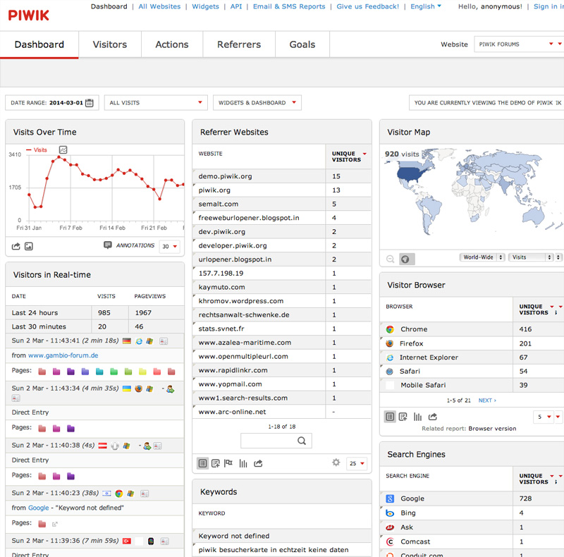 Piwik's Dashboard