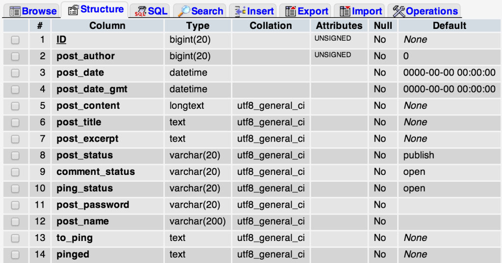 Working With Databases In Wordpress