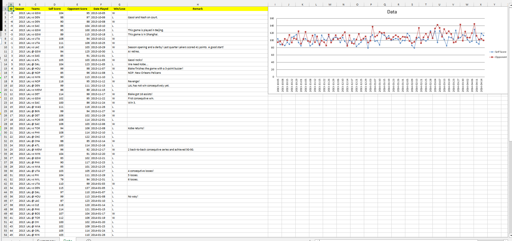 Phpexcel Line Chart Example