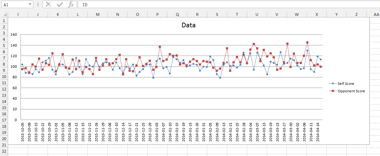 Phpexcel Chart