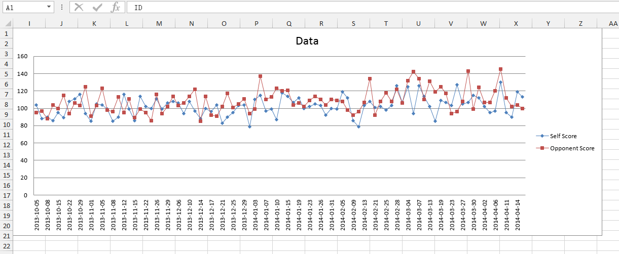 Phpexcel Line Chart Example