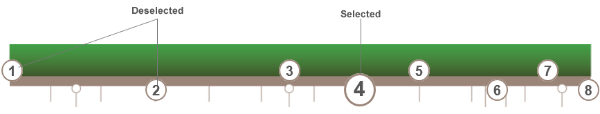 Eight instances of the TimelineTrigger symbol positioned above the timeline